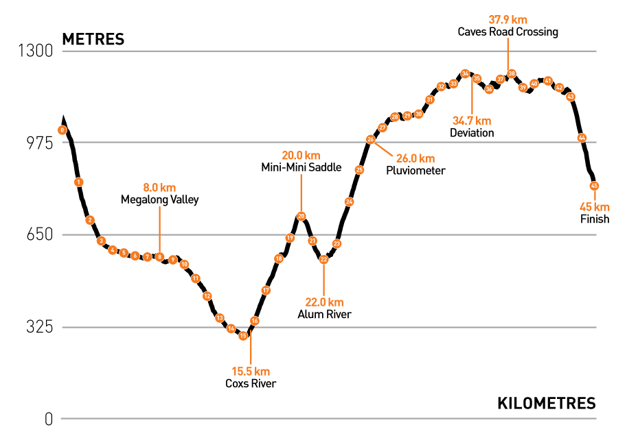 6ft track elevation